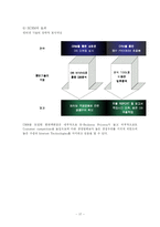 [경영학] CRM(유통산업 vs 통신산업)-19