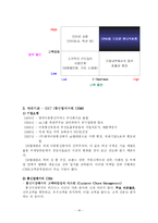 [경영학] CRM(유통산업 vs 통신산업)-20
