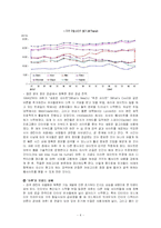 [인터넷마케팅] 야후코리아의 새로운 수익 모델 창출-4