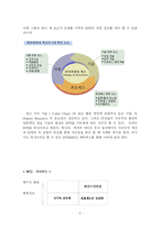 BPR 리엔지니어링-6