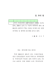 [노사관계론] 임금요구에 대한 사용자측 보고서 -경총의 임금조정기본방향-5