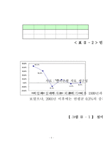 [노사관계론] 임금요구에 대한 사용자측 보고서 -경총의 임금조정기본방향-6