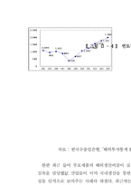 [노사관계론] 임금요구에 대한 사용자측 보고서 -경총의 임금조정기본방향-10