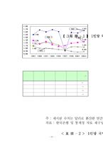 [노사관계론] 임금요구에 대한 사용자측 보고서 -경총의 임금조정기본방향-14
