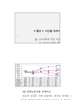 [노사관계론] 임금요구에 대한 사용자측 보고서 -경총의 임금조정기본방향-16