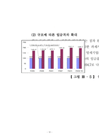 [노사관계론] 임금요구에 대한 사용자측 보고서 -경총의 임금조정기본방향-18