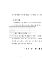 [노사관계론] 임금요구에 대한 사용자측 보고서 -경총의 임금조정기본방향-20