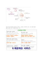 [인터넷마케팅] 아이러브스쿨, 제 2의 도약이 가능할 것 인가-5