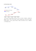 [서비스마케팅] 친환경 쌀 급식시장 서비스 마케팅전략-6