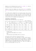 [인터넷마케팅] GMARKET(G마켓, 지마켓) 의 성공사례 조사-6