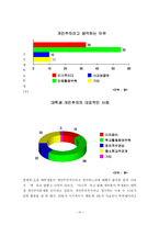 [인간학] 대학생 개인주의에 대한 다양한 시각-10