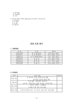 [인간학] 대학생 개인주의에 대한 다양한 시각-19