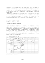 [한국무역론] 남북경제협력의 발전방안-14