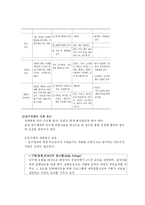 [현대사회] 성매매는 범죄인가 -성매매종사자의 인권을 중심으로-9
