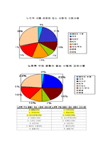 [마케팅조사] LG전자 X-note 노트북 마케팅조사 분석-17