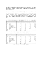 [마케팅조사] LG전자 X-note 노트북 마케팅조사 분석-18
