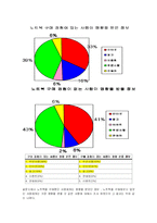 [마케팅조사] LG전자 X-note 노트북 마케팅조사 분석-19