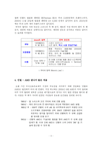 [경영전략] 인텔(Intel)의 브랜딩 경영 전략-3