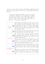 [경영전략] 인텔(Intel)의 브랜딩 경영 전략-16