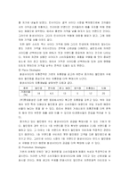 칠성사이다 마케팅분석-5