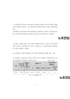 [노사관계] 노조 전임자-1