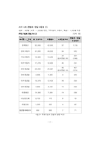 [노사관계] 노조 전임자-3