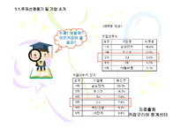 [인적자원관리] CJ 직무중심 성과주의 인사제도-4