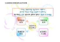[인적자원관리] CJ 직무중심 성과주의 인사제도-8