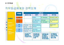 [인적자원관리] CJ 직무중심 성과주의 인사제도-11