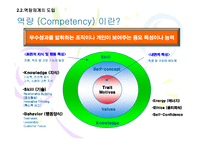 [인적자원관리] CJ 직무중심 성과주의 인사제도-12