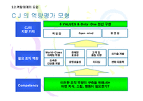 [인적자원관리] CJ 직무중심 성과주의 인사제도-14
