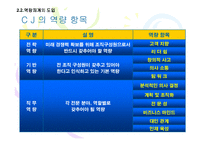 [인적자원관리] CJ 직무중심 성과주의 인사제도-15