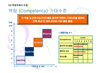 [인적자원관리] CJ 직무중심 성과주의 인사제도-16
