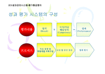 [인적자원관리] CJ 직무중심 성과주의 인사제도-17