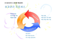 [인적자원관리] CJ 직무중심 성과주의 인사제도-18