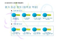 [인적자원관리] CJ 직무중심 성과주의 인사제도-19