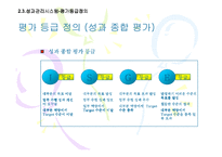 [인적자원관리] CJ 직무중심 성과주의 인사제도-20