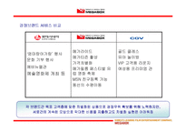 [마케팅] MEGABOX 메가박스 마케팅 전략-11