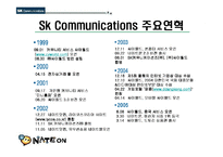 네이트온 분석 레포트-3