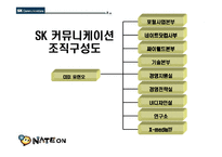 네이트온 분석 레포트-5