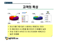 네이트온 분석 레포트-14