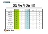 네이트온 분석 레포트-15