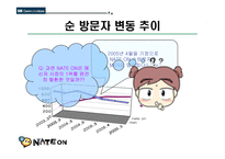 네이트온 분석 레포트-17
