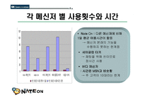 네이트온 분석 레포트-18