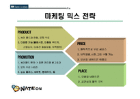 네이트온 분석 레포트-19