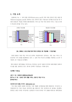 [국제경영론] NHN의 일본, 중국 시장 진출-3