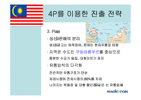 [국제경영] 매직컴의 말레이시아 진출배경 및 시장분석-20