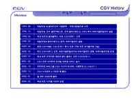 [서비스마케팅] CGV전략사례-5