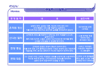 [서비스마케팅] CGV전략사례-15