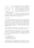 [기업분석] 인텔 기업분석-5